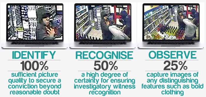 Zone CCTV Scales Image